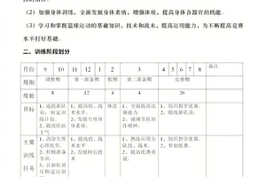 篮球培训训练计划怎么写